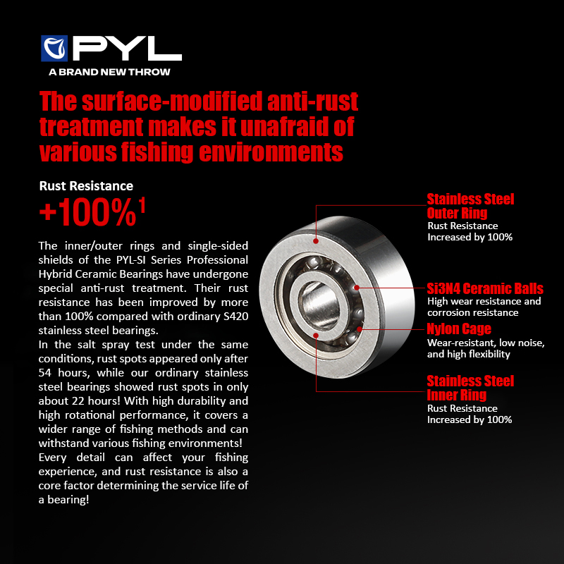 Łożysko kulkowe półceramiczne  – Reel Spare Spool recenzja i cena